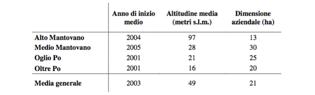 L'agriturismo come mezzo per la valorizzazione della multifunzionalità dell'agricoltura - Immagine 14