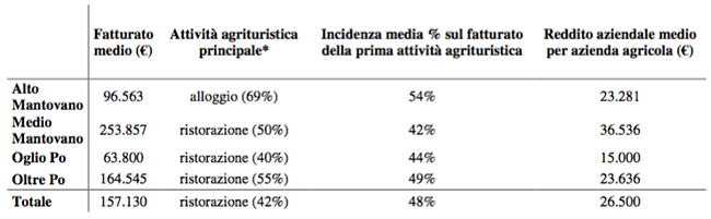 L'agriturismo come mezzo per la valorizzazione della multifunzionalità dell'agricoltura - Immagine 15