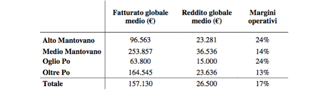L'agriturismo come mezzo per la valorizzazione della multifunzionalità dell'agricoltura - Immagine 16