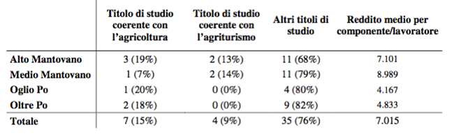 L'agriturismo come mezzo per la valorizzazione della multifunzionalità dell'agricoltura - Immagine 19