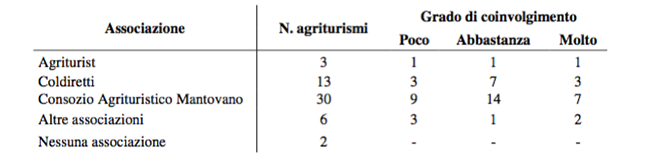 L'agriturismo come mezzo per la valorizzazione della multifunzionalità dell'agricoltura - Immagine 21