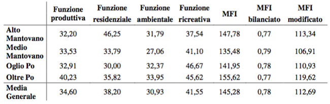 L'agriturismo come mezzo per la valorizzazione della multifunzionalita` dell'agricoltura - Immagine 34