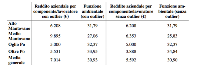 L'agriturismo come mezzo per la valorizzazione della multifunzionalità dell'agricoltura - Immagine 50