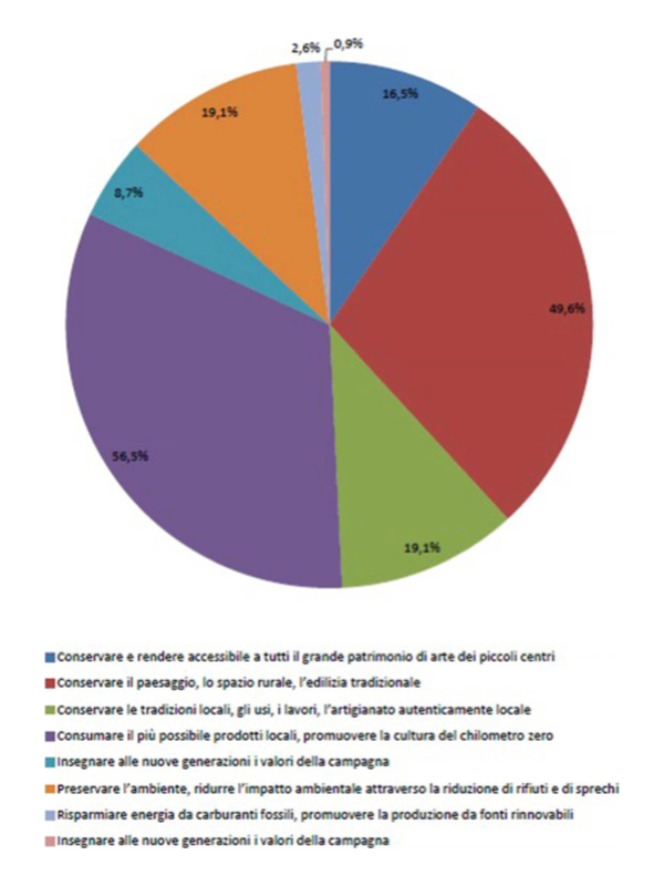 Aree rurali e sviluppo turistico - Immagine 1