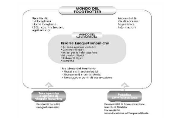 Aree rurali e sviluppo turistico - Immagine 1