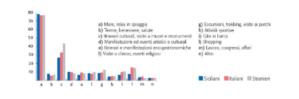 Aree rurali e sviluppo turistico - Immagine 9