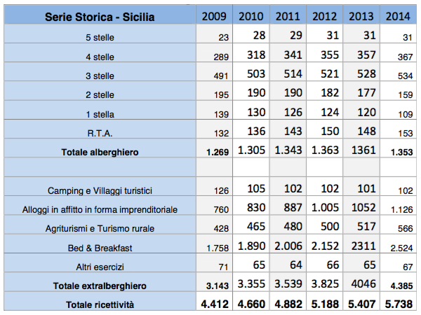Aree rurali e sviluppo turistico - Immagine 11