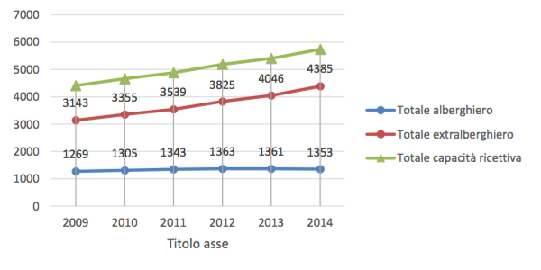Aree rurali e sviluppo turistico - Immagine 12