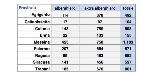 Aree rurali e sviluppo turistico - Immagine 16