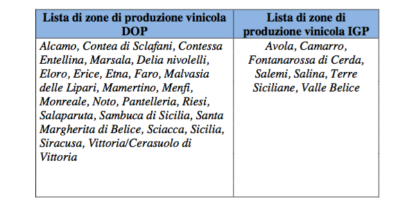 Aree rurali e sviluppo turistico - Immagine 28