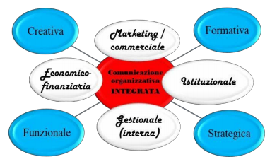 L'evoluzione della comunicazione d'impresa - Immagine 1