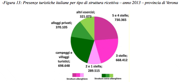 Il turismo enogastronomico: un piano di Marketing - Immagine 20