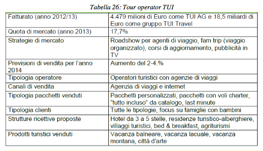 Il turismo enogastronomico: un piano di Marketing - Immagine 55